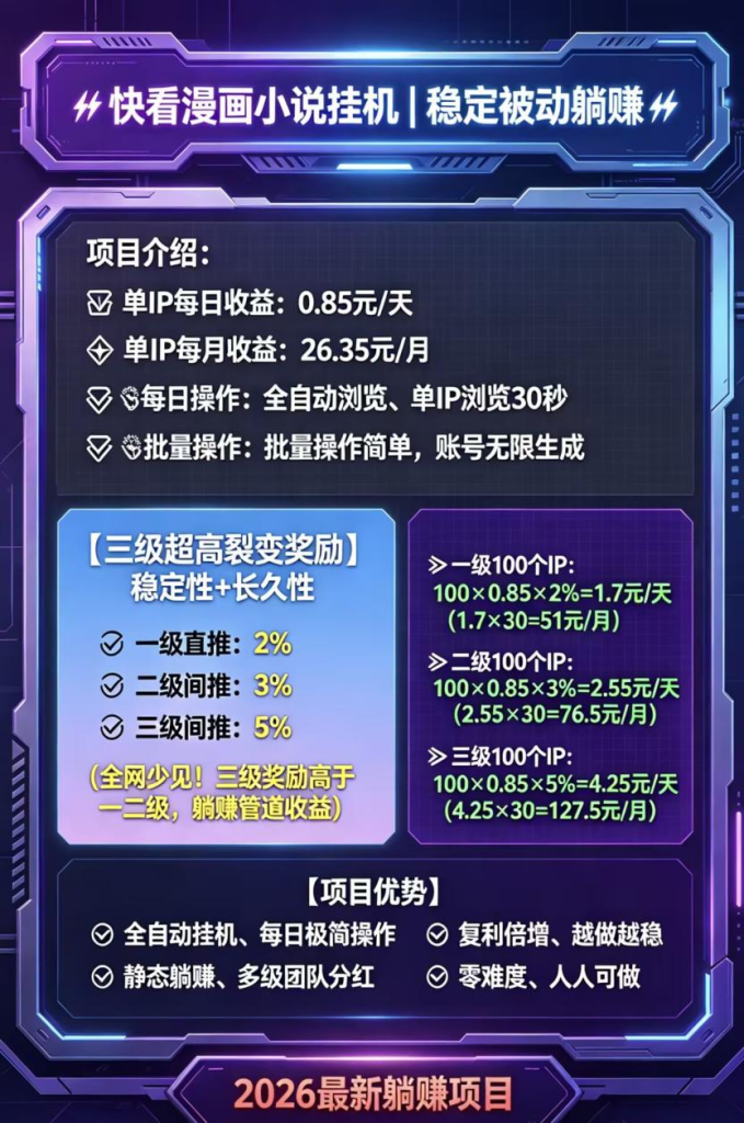 快看漫画小说挂机，平台根据有效阅读流量、曝光数据结算流量佣金！-星讯速推